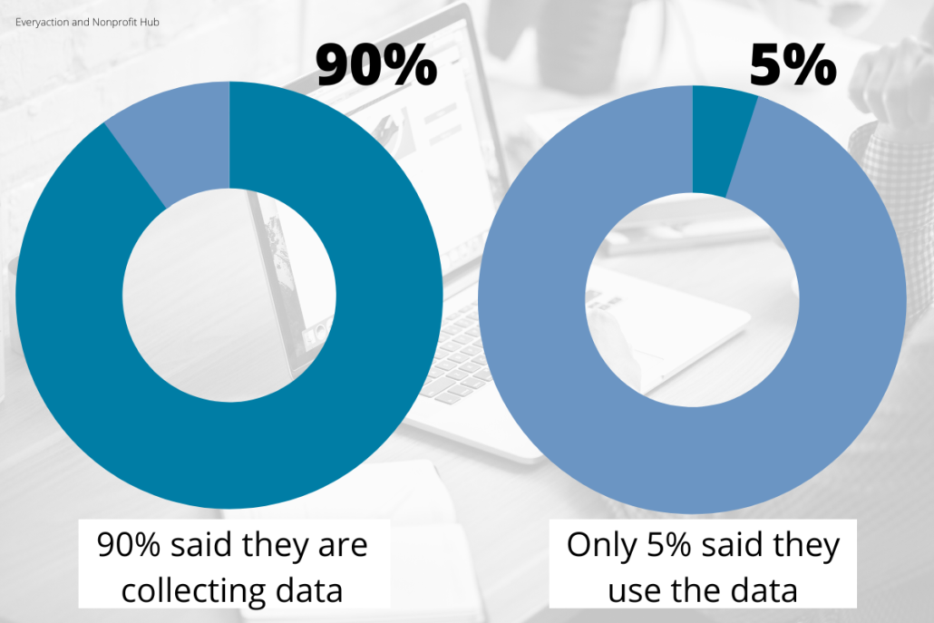 Data Management Graph