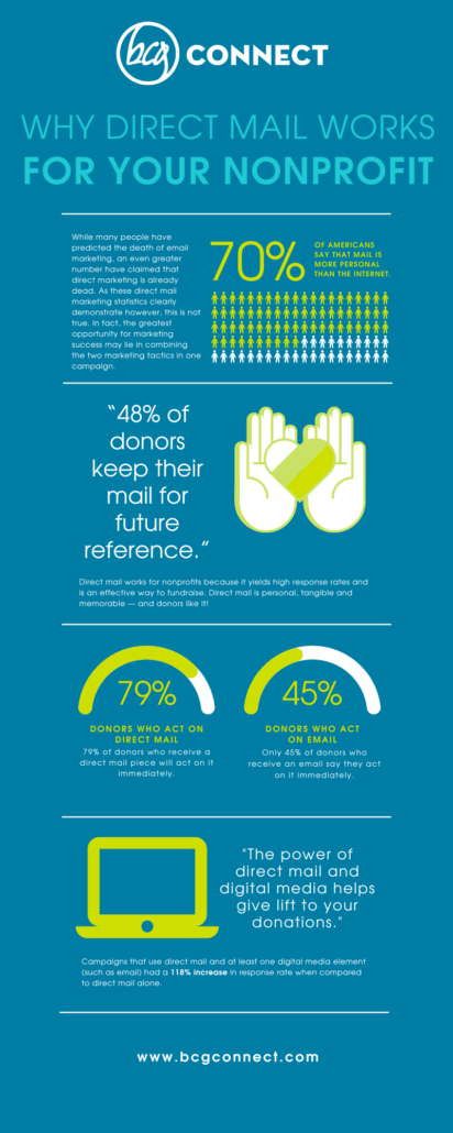 Direct Mail Infographic