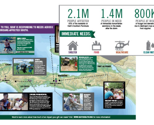SBHF Leverages Donor Impact Report for Hurricane Relief Efforts