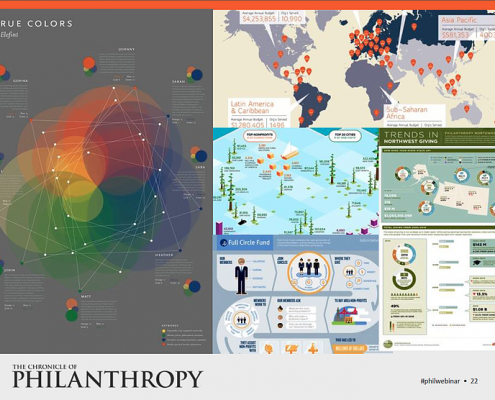 Data Visualization